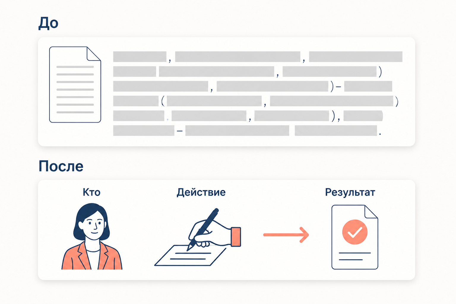 Переход от канцелярита к живому тексту через вопросы «кто, что, зачем»