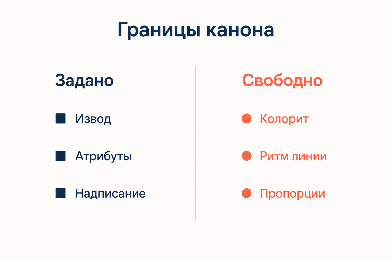 Схема границ канона: что задано изводом и что остаётся выбором мастера
