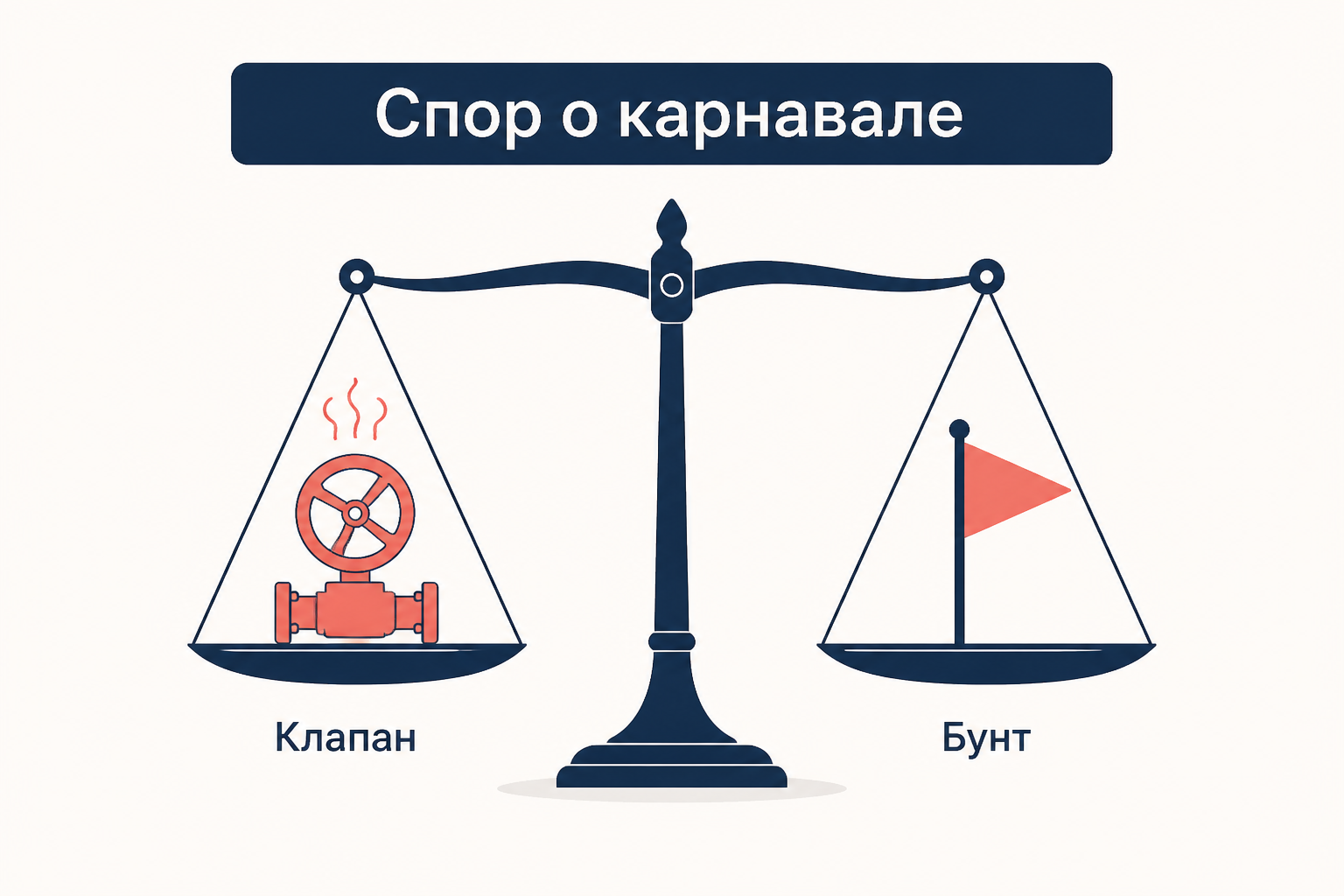 Спор о карнавале: предохранительный клапан или репетиция бунта