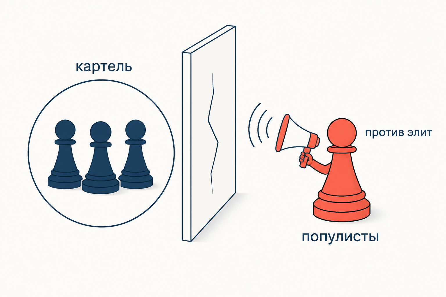 Замкнутый круг партий-инсайдеров за стеной и партия-аутсайдер с мегафоном, которая раскалывает эту стену лозунгом против элит