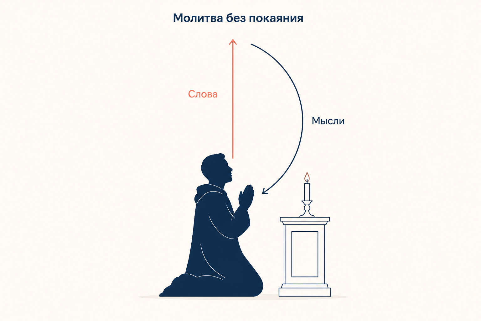 Молитва Клавдия: слова обращены вверх, мысли остаются внизу