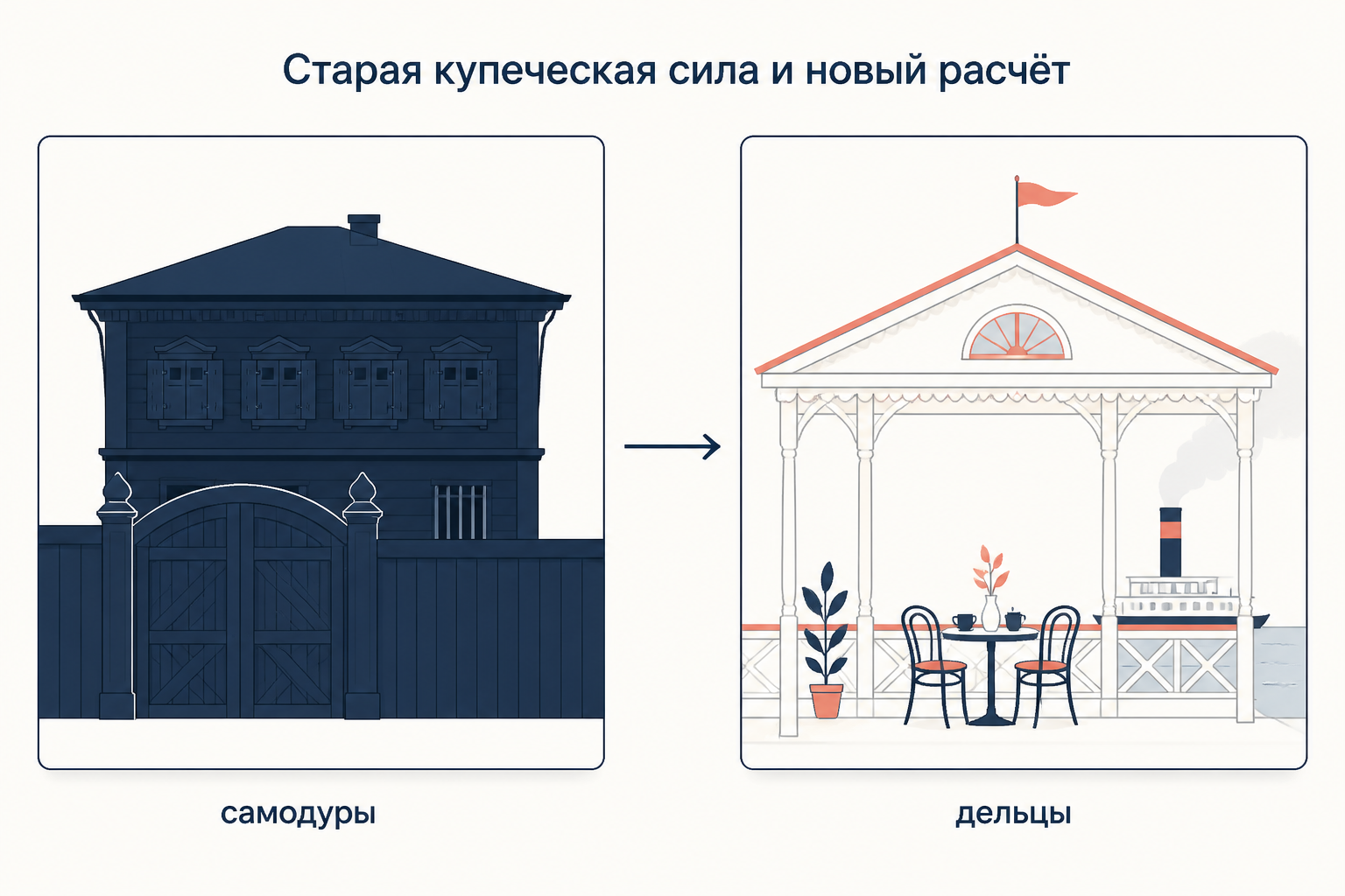 Старая купеческая сила и новый расчёт: закрытый тёмный купеческий дом с глухим забором и светлая кофейная на волжской набережной с пароходом