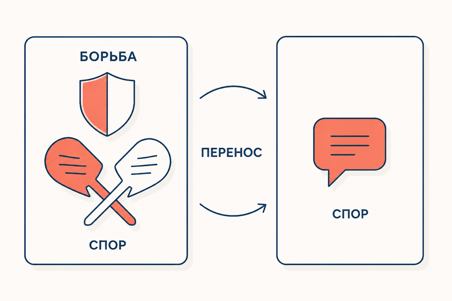 Схема концептуальной метафоры: опыт борьбы даёт язык для описания спора