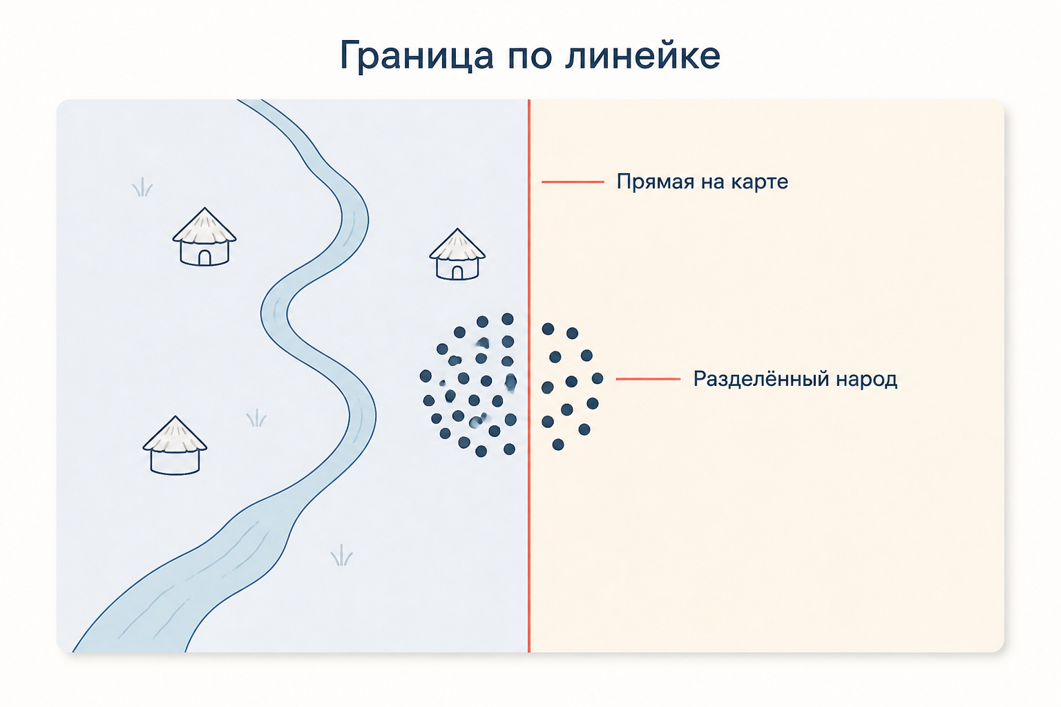 Прямая граница на карте рассекает реку, деревню и единую общину надвое
