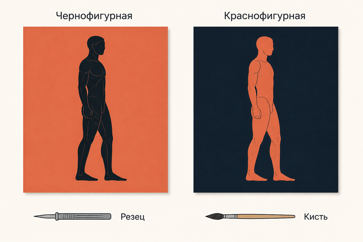 Слева силуэт, процарапанный резцом, справа резерв и линия кистью: сопоставление двух техник