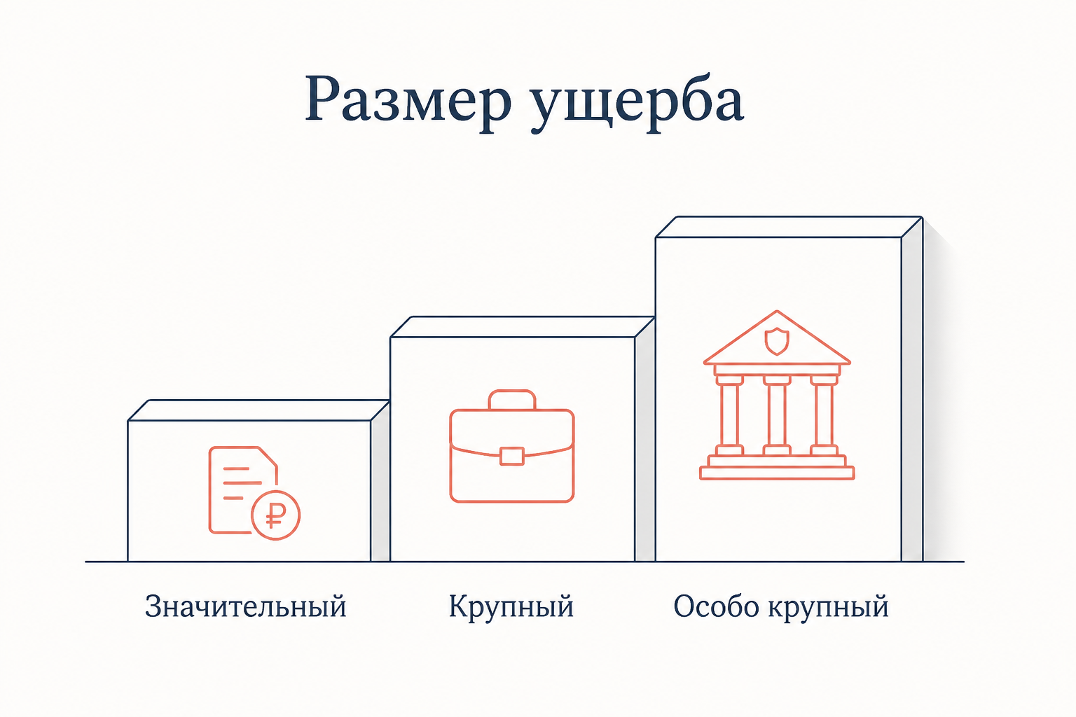 Пороги размера ущерба при краже: значительный, крупный и особо крупный размер как ступени квалификации