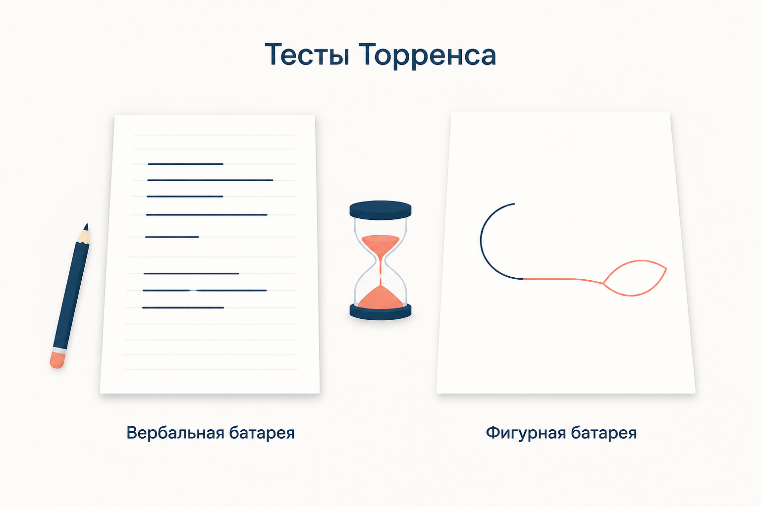 Две батареи теста Торренса: вербальная с бланком и карандашом и фигурная с незаконченной линией, между ними песочные часы