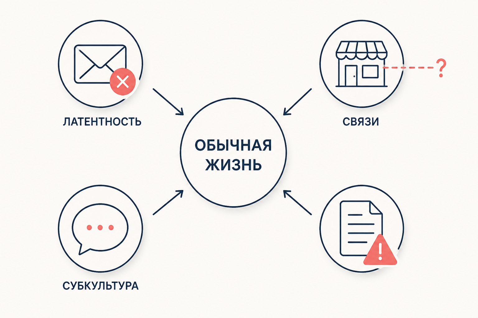 Схема сигналов проникновения криминальных практик в повседневность