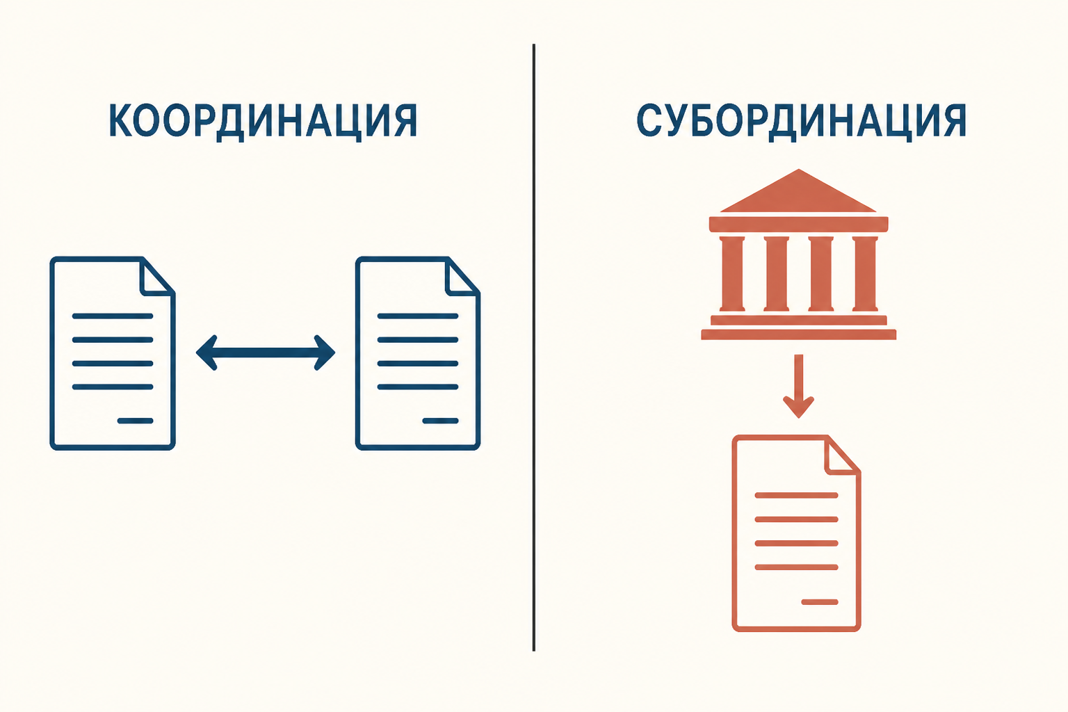 Сравнение координации и субординации: равные стороны договора и властное предписание