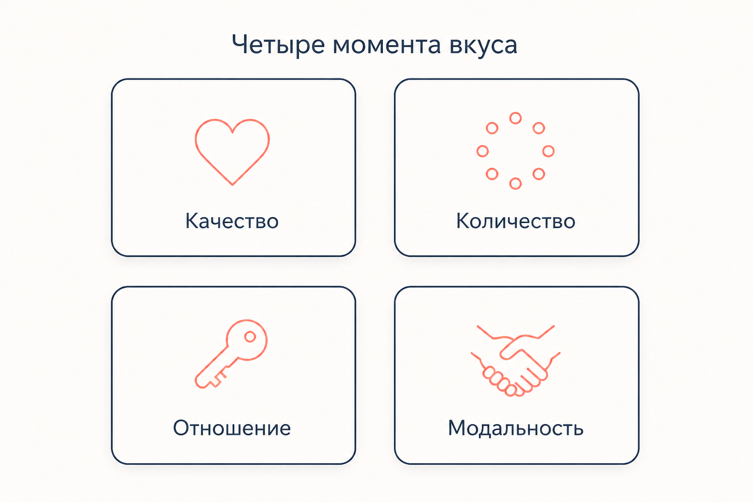 Четыре момента суждения вкуса в таблице категорий Канта