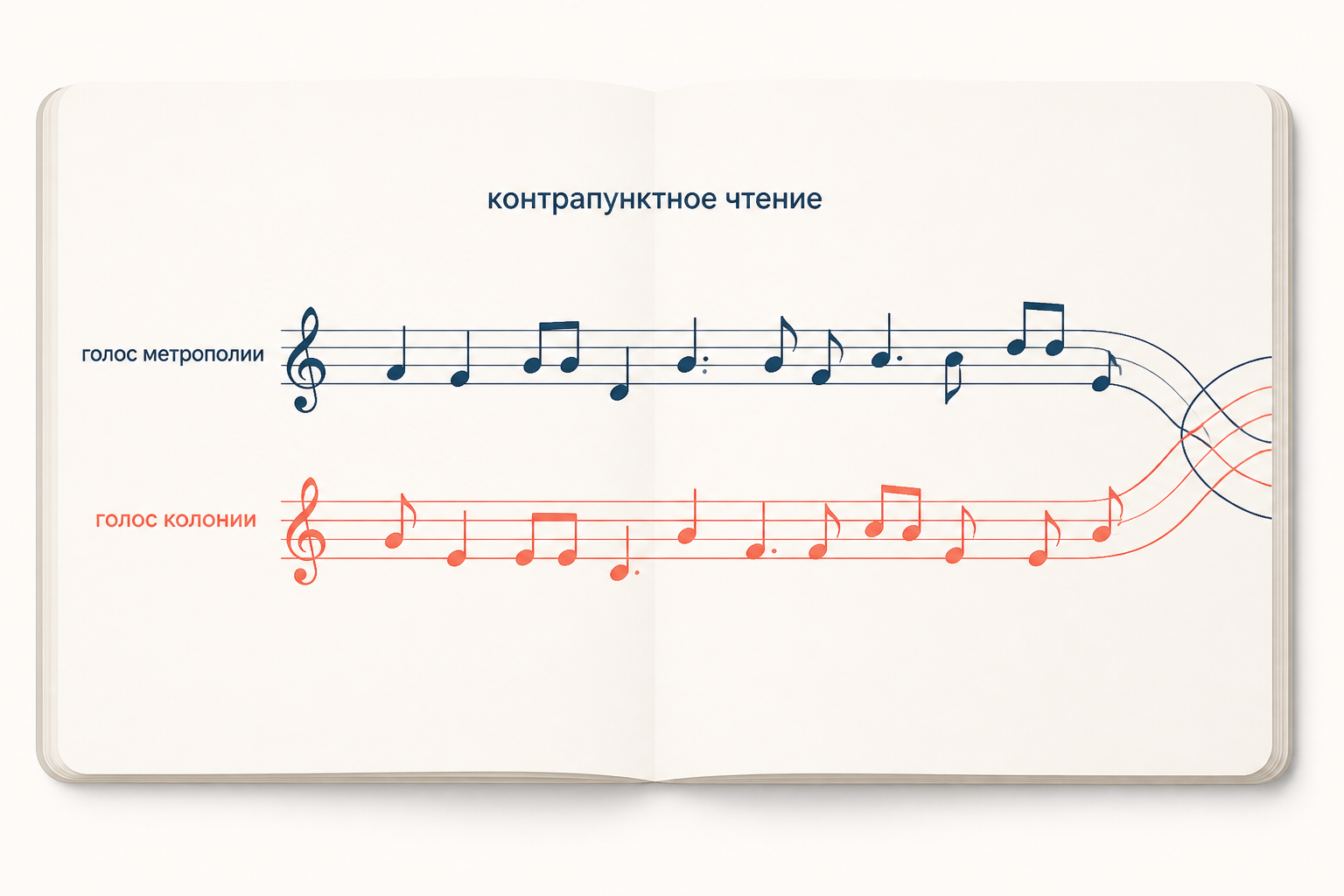 Контрапунктное чтение: голос метрополии и голос колонии как две мелодические линии, которые звучат одновременно