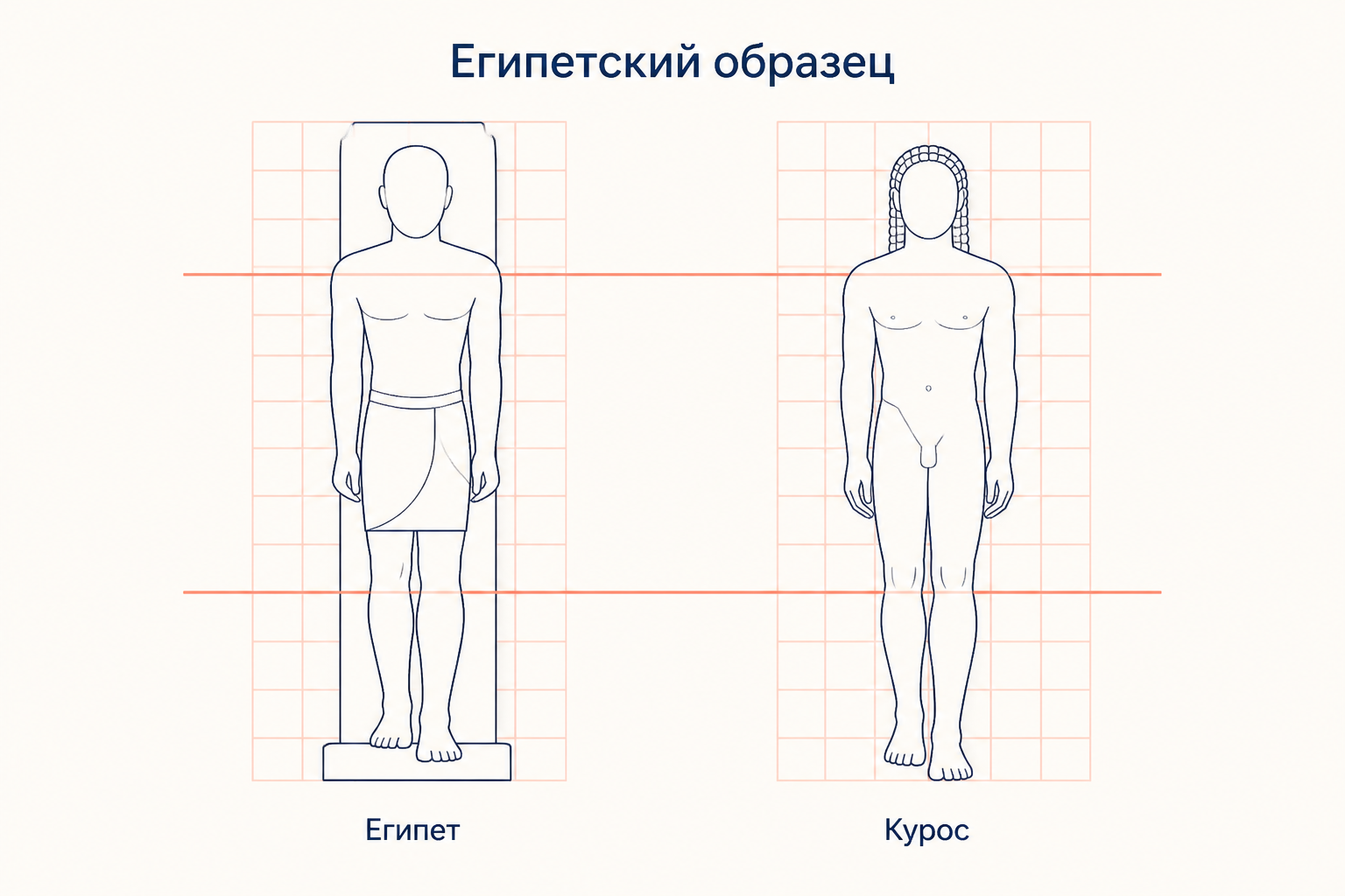 Египетская статуя со спинным столбом и греческий курос без него: одинаковая поза, разное отношение к каменному блоку