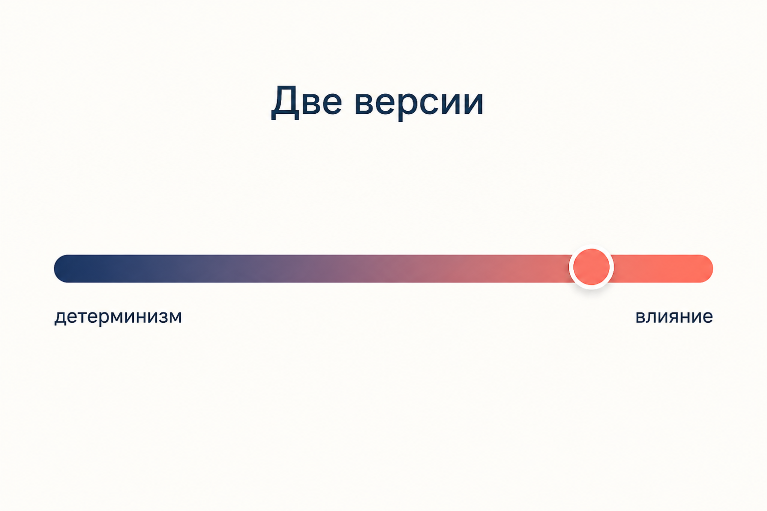 Горизонтальная шкала с двумя полюсами, слева жёсткий детерминизм, справа мягкое влияние языка на внимание и память