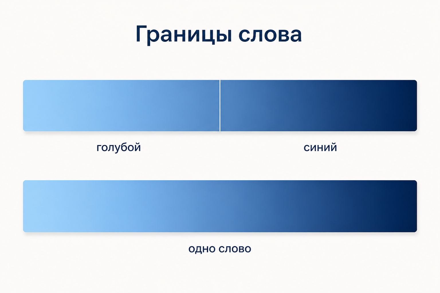 Две цветовые полосы: верхняя разделена на два сегмента с подписями голубой и синий, нижняя единая с подписью одно слово