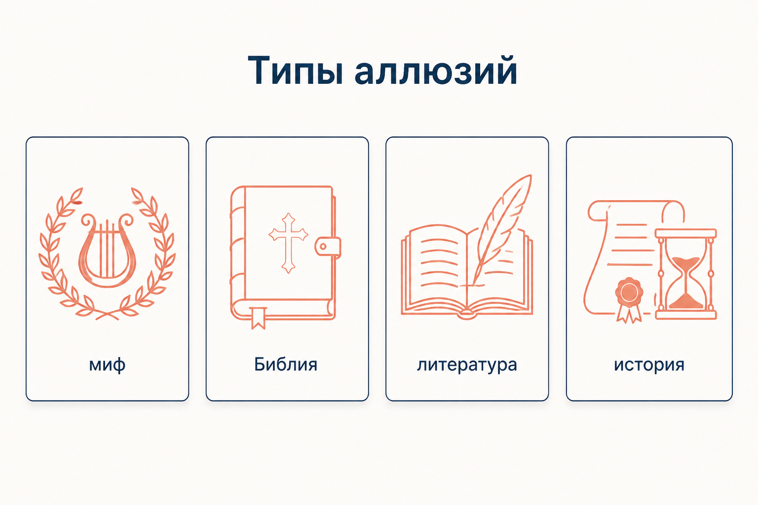 Четыре типа литературных аллюзий по источнику: мифологические, библейские, литературные и исторические