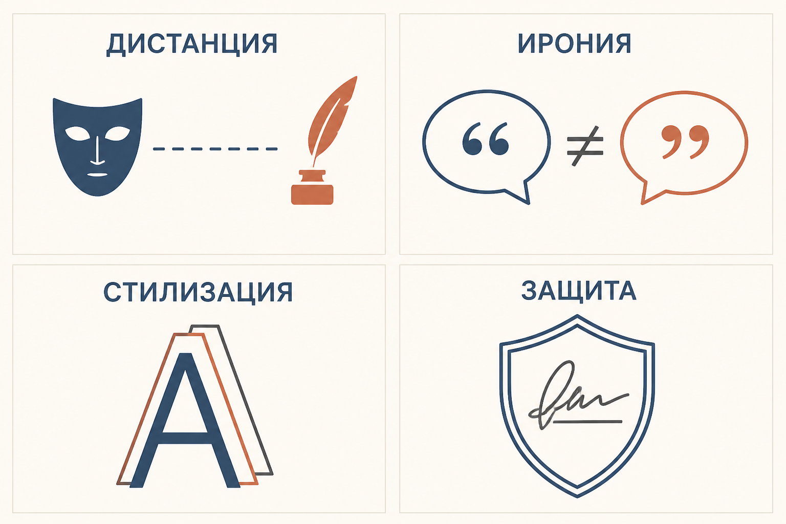 Четыре функции литературной маски: дистанция, ирония, стилизация и защита; одна маска может выполнять несколько функций одновременно