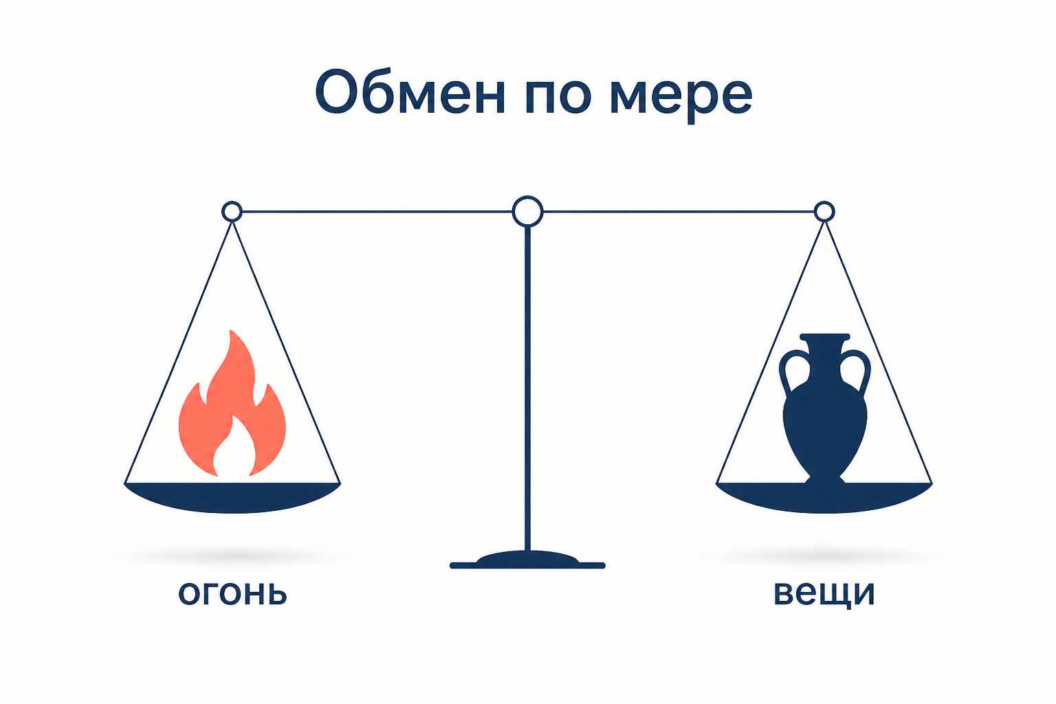 Обмен по мере: чаши весов с огнём и вещами уравновешены