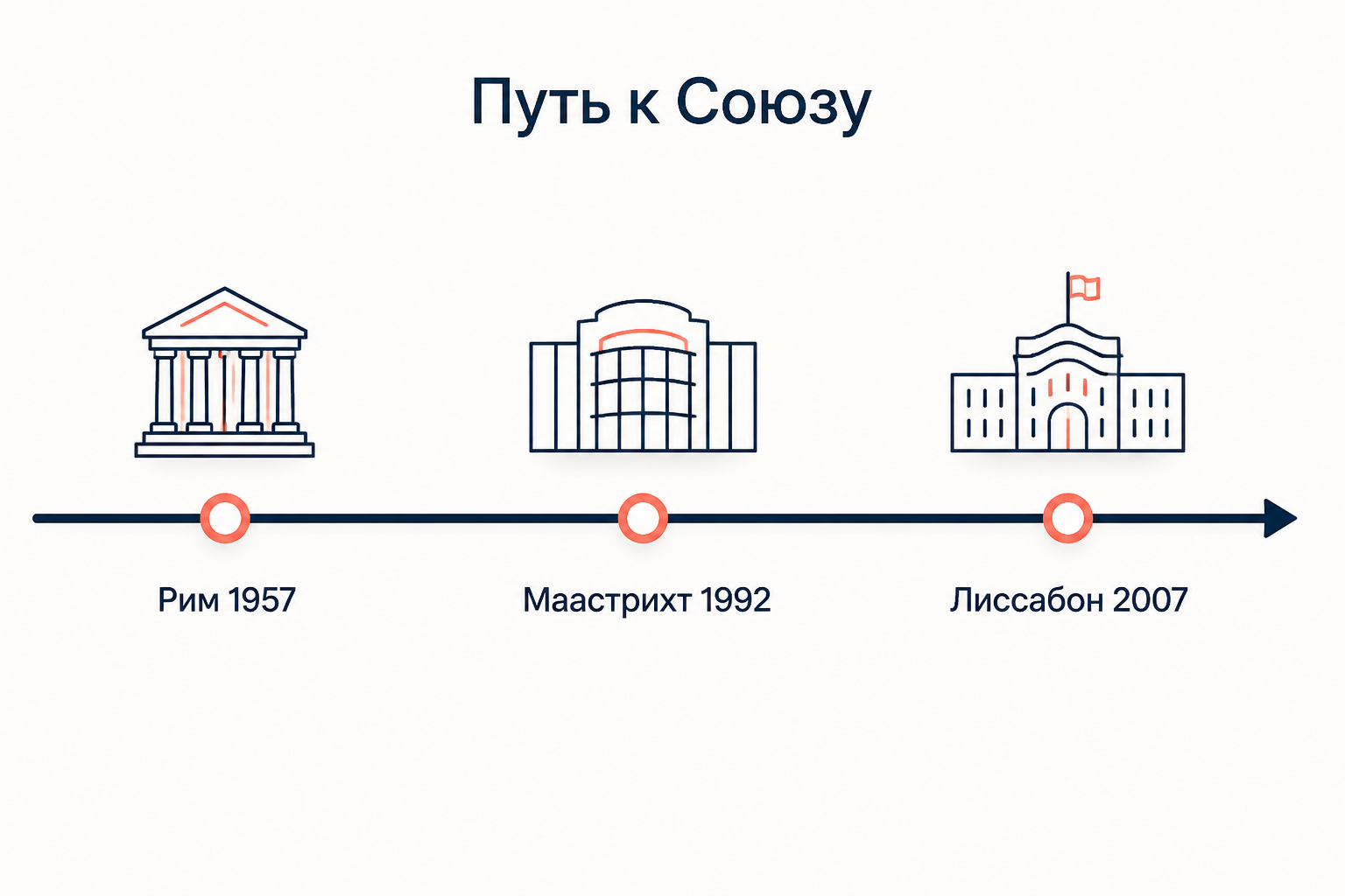 Путь европейской интеграции от Римского договора к Лиссабонскому