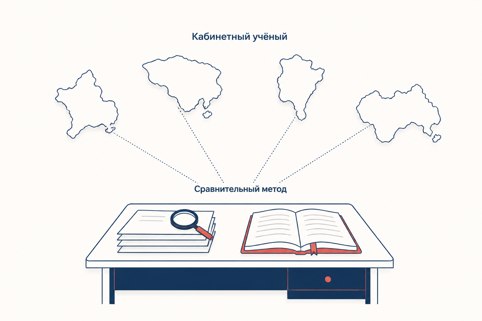 Кабинетная антропология: письменный стол с отчётами и книгой, от которого пунктиром расходятся фрагменты далёких земель
