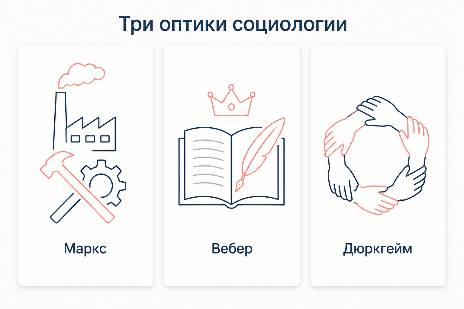 Три оптики классической социологии: Маркс, Вебер и Дюркгейм с разными единицами анализа