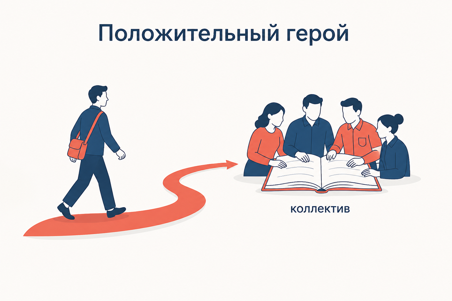 Два типа положительного героя: путь личного взросления соединён с коллективом и общей исторической целью
