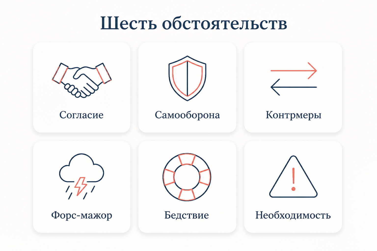 Шесть обстоятельств, исключающих противоправность деяния государства