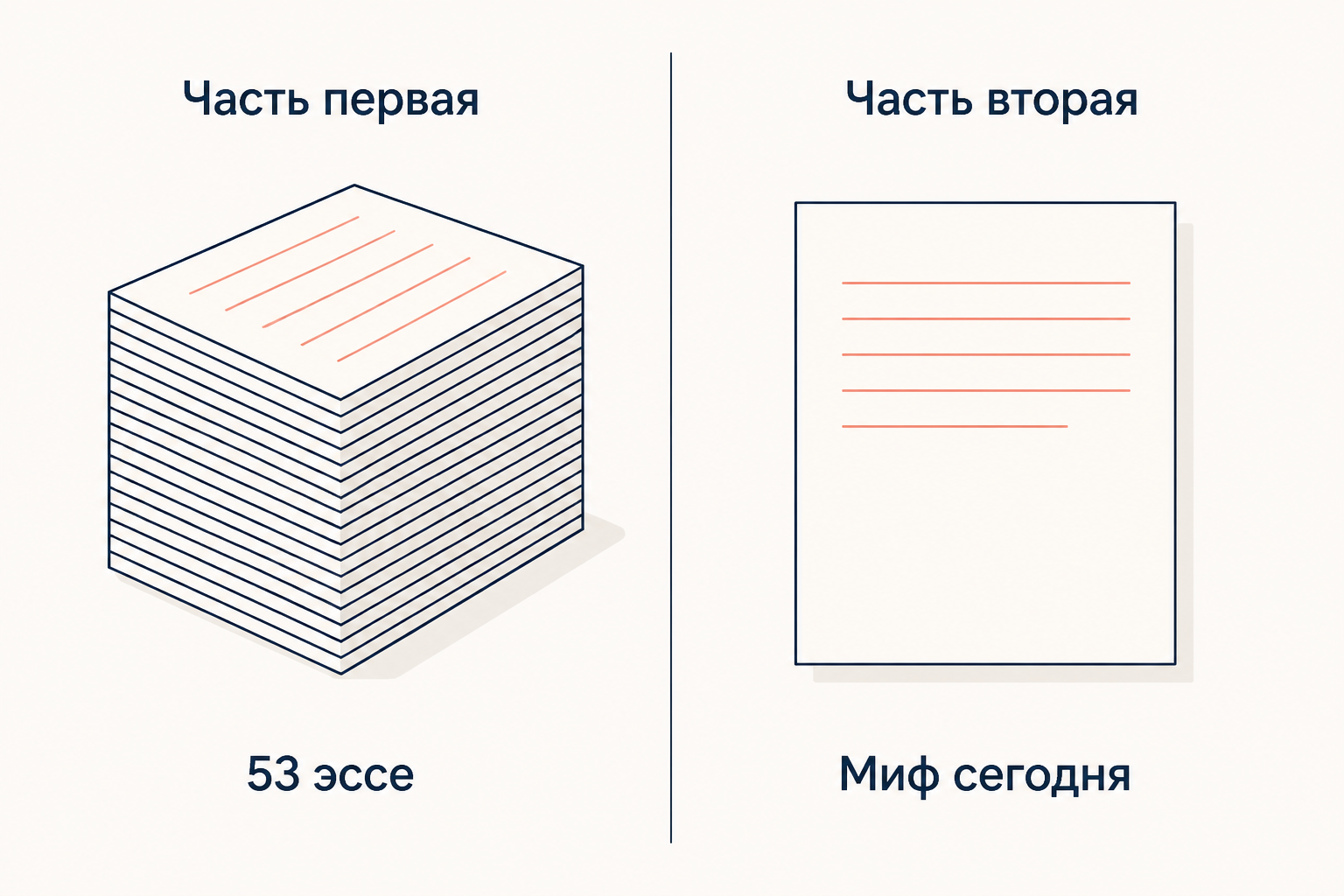 Состав книги Мифологии: часть с эссе и теоретическое послесловие