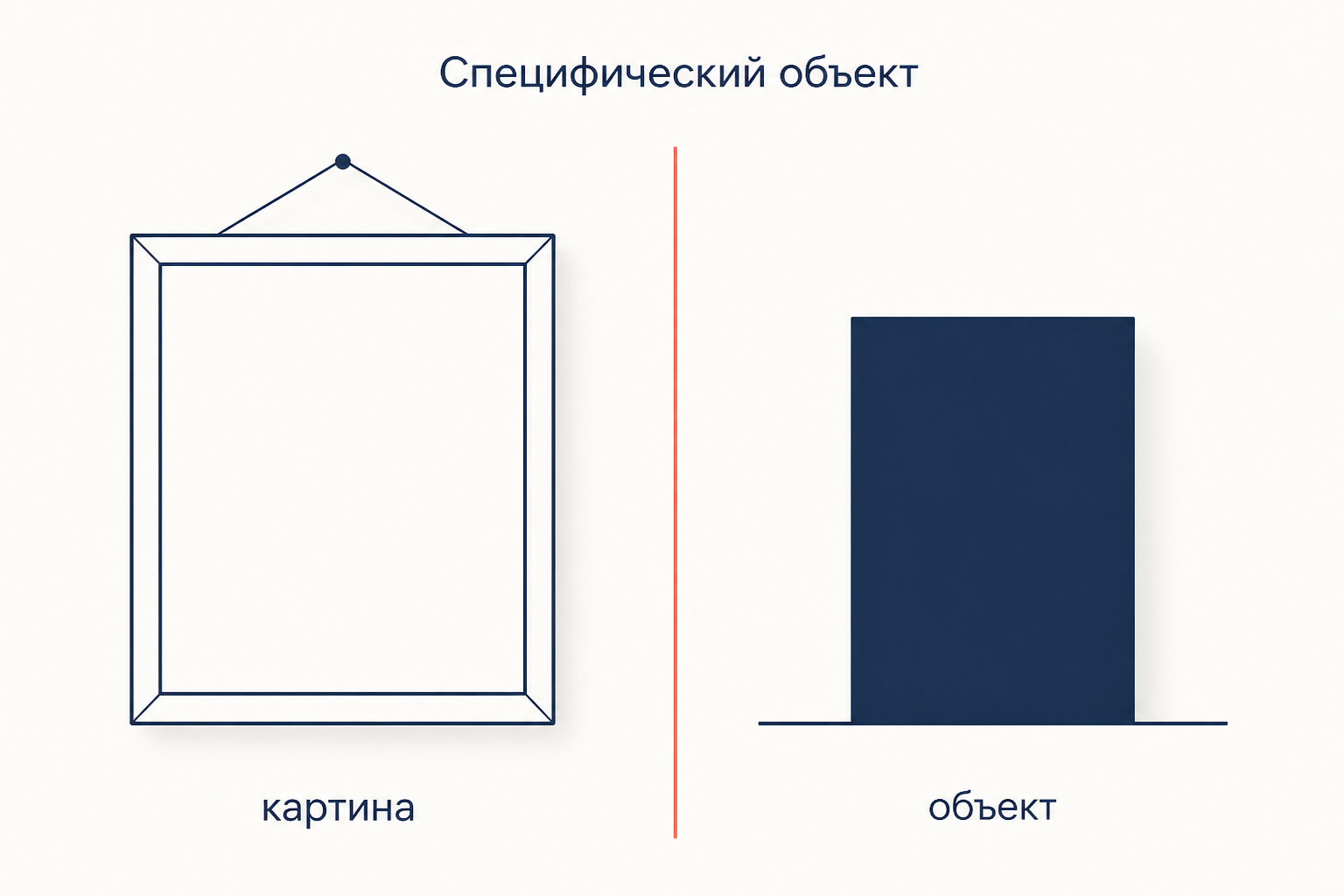 Специфический объект: не картина на стене и не скульптура на постаменте, а буквальная вещь