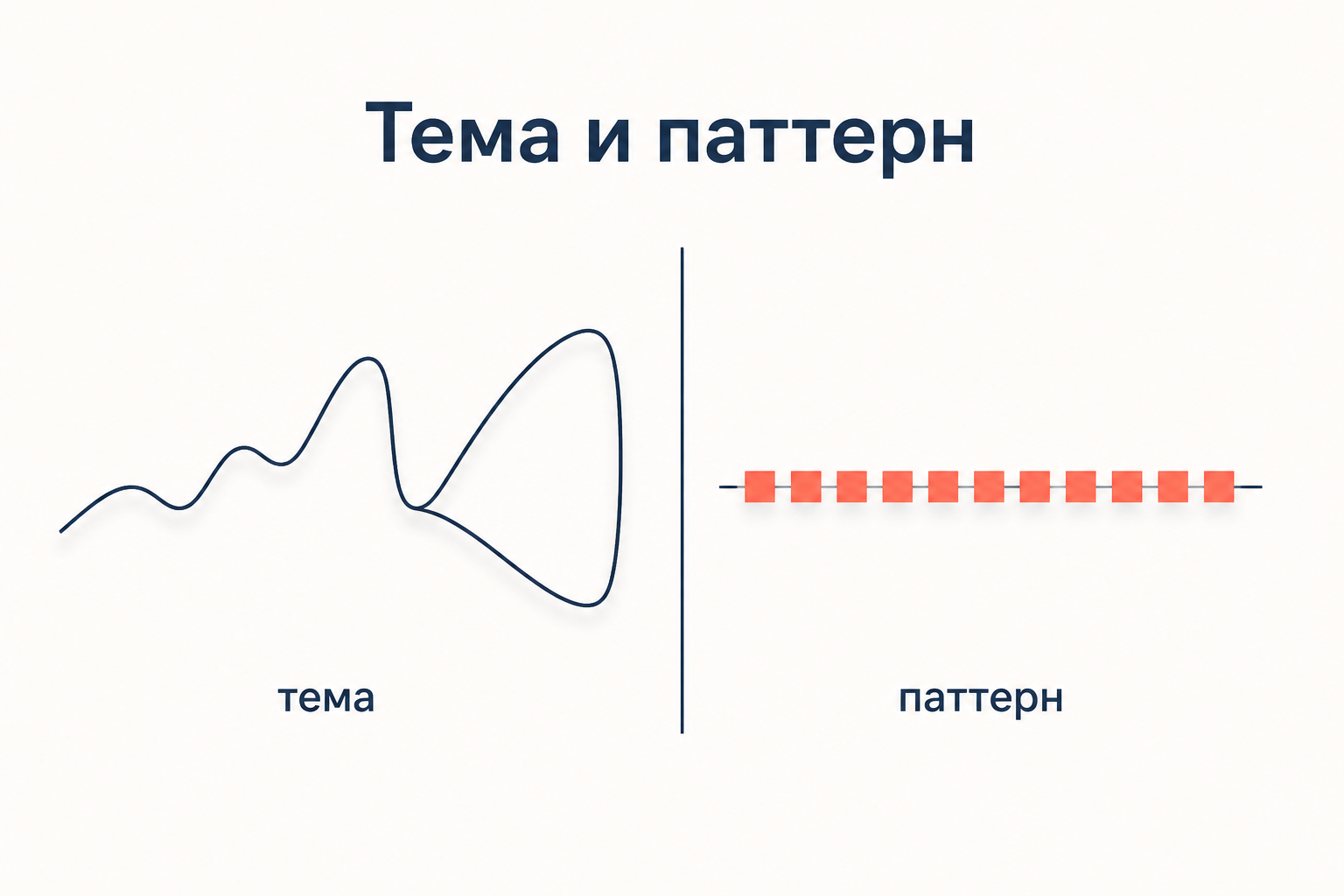 Тема развивается и меняется, паттерн повторяется и меняет только положение