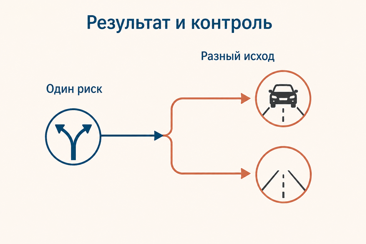 Весы моральной ответственности между поступком и случайным результатом