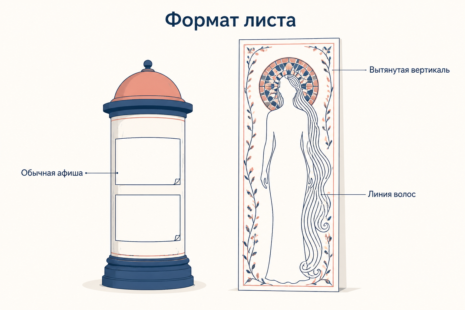 Вытянутый вертикальный лист Мухи рядом с обычной афишей на уличной тумбе: формат и текучая линия волос