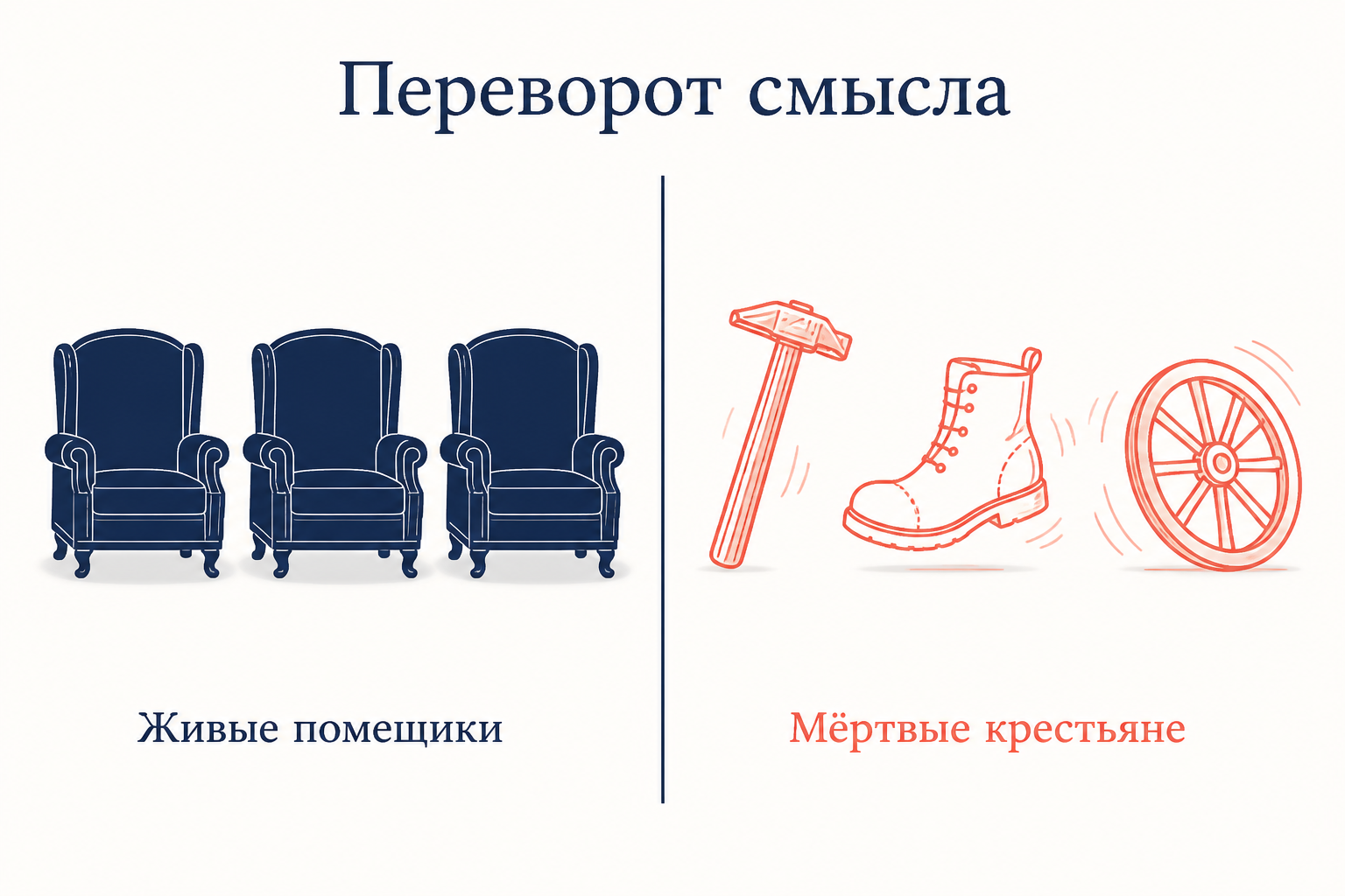 Живые помещики показаны неподвижными, а умершие крестьяне полными жизни