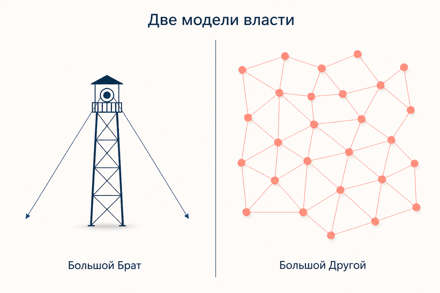 Сопоставление двух моделей власти: одинокая надзорная башня и распределённая сеть датчиков