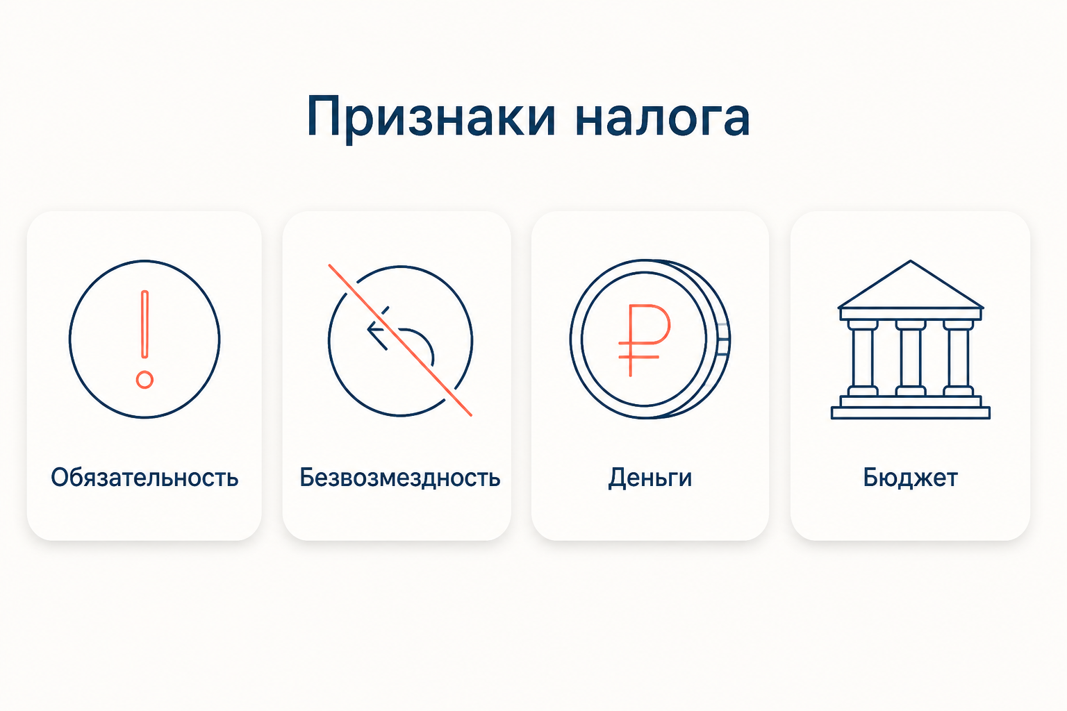 Четыре признака налога по статье 8 НК РФ: обязательность, безвозмездность, денежная форма и бюджетная цель
