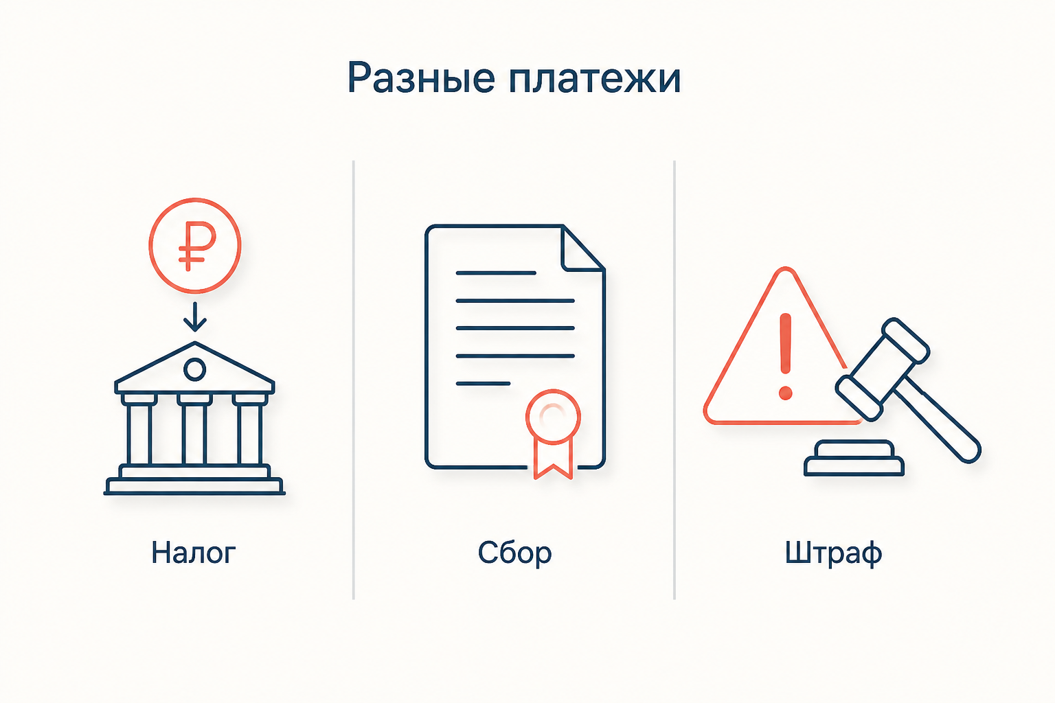 Разграничение обязательных платежей: налог, сбор и штраф как санкция