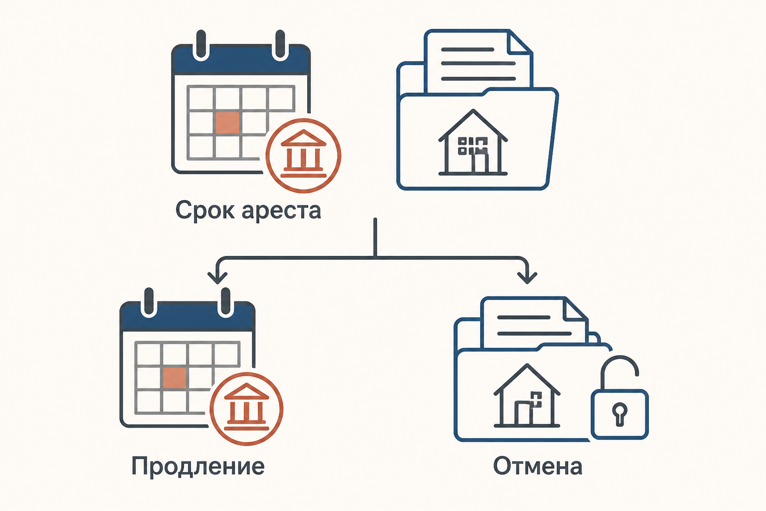 Календарь и судебное решение показывают, что срок ареста имущества третьего лица требует отдельной проверки, продления или отмены