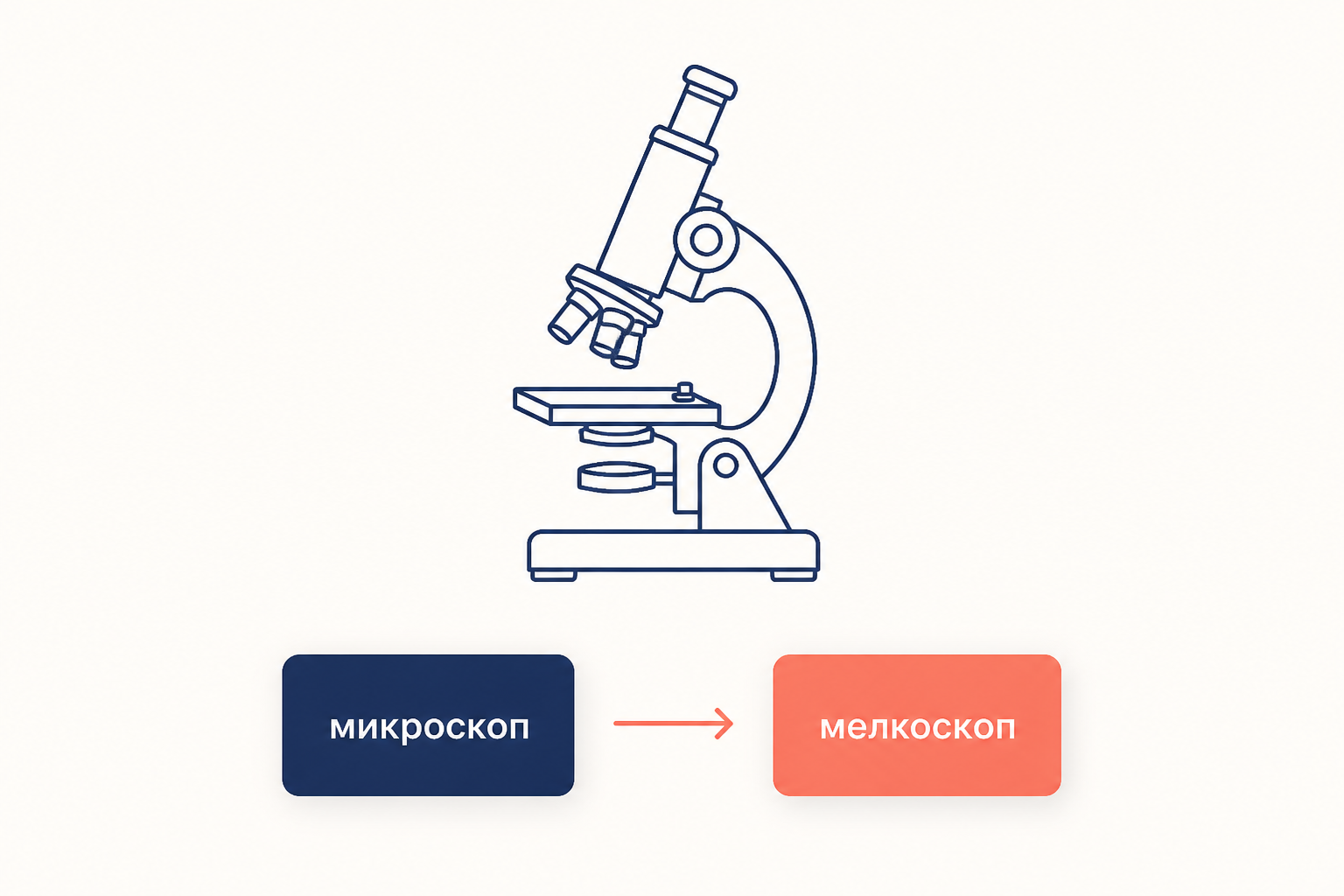 Микроскоп с двумя подписями: научный термин и его народная переделка