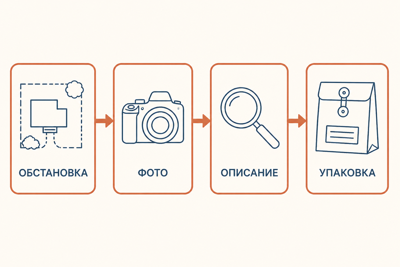 Схема: ОБСТАНОВКА, ФОТО, ОПИСАНИЕ, УПАКОВКА
