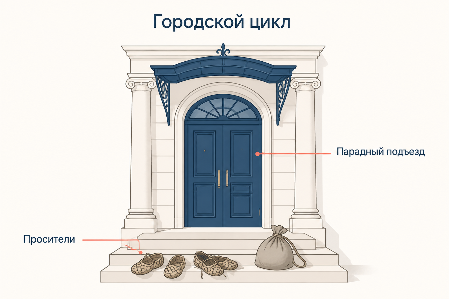 Закрытая парадная дверь городского особняка и брошенные на ступенях лапти просителей