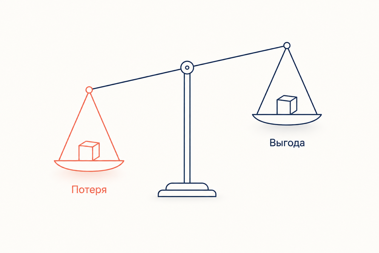 Весы с двумя одинаковыми кубиками: чаша потери перевешивает чашу выгоды, показывая асимметрию оценки