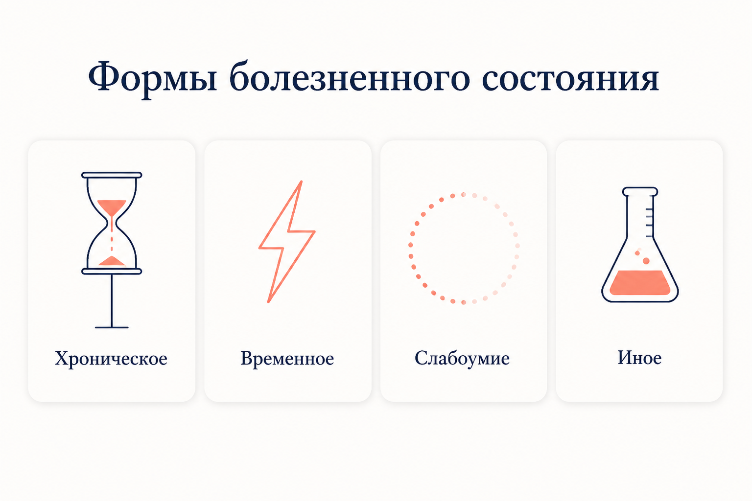 Четыре формы болезненного состояния психики по ст. 21 УК: хроническое и временное расстройство, слабоумие, иное состояние