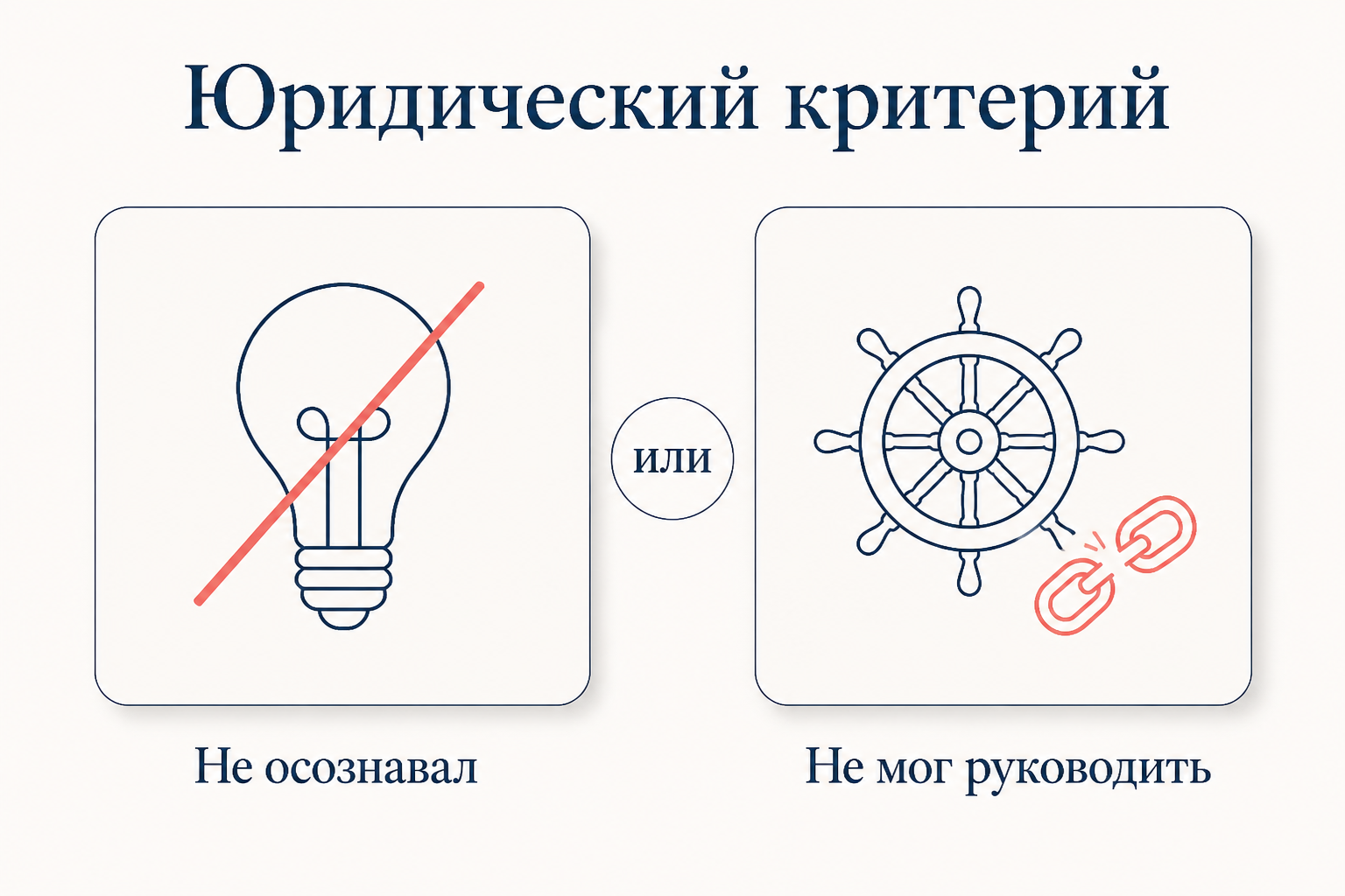 Интеллектуальный и волевой признаки юридического критерия невменяемости: не осознавал и не мог руководить