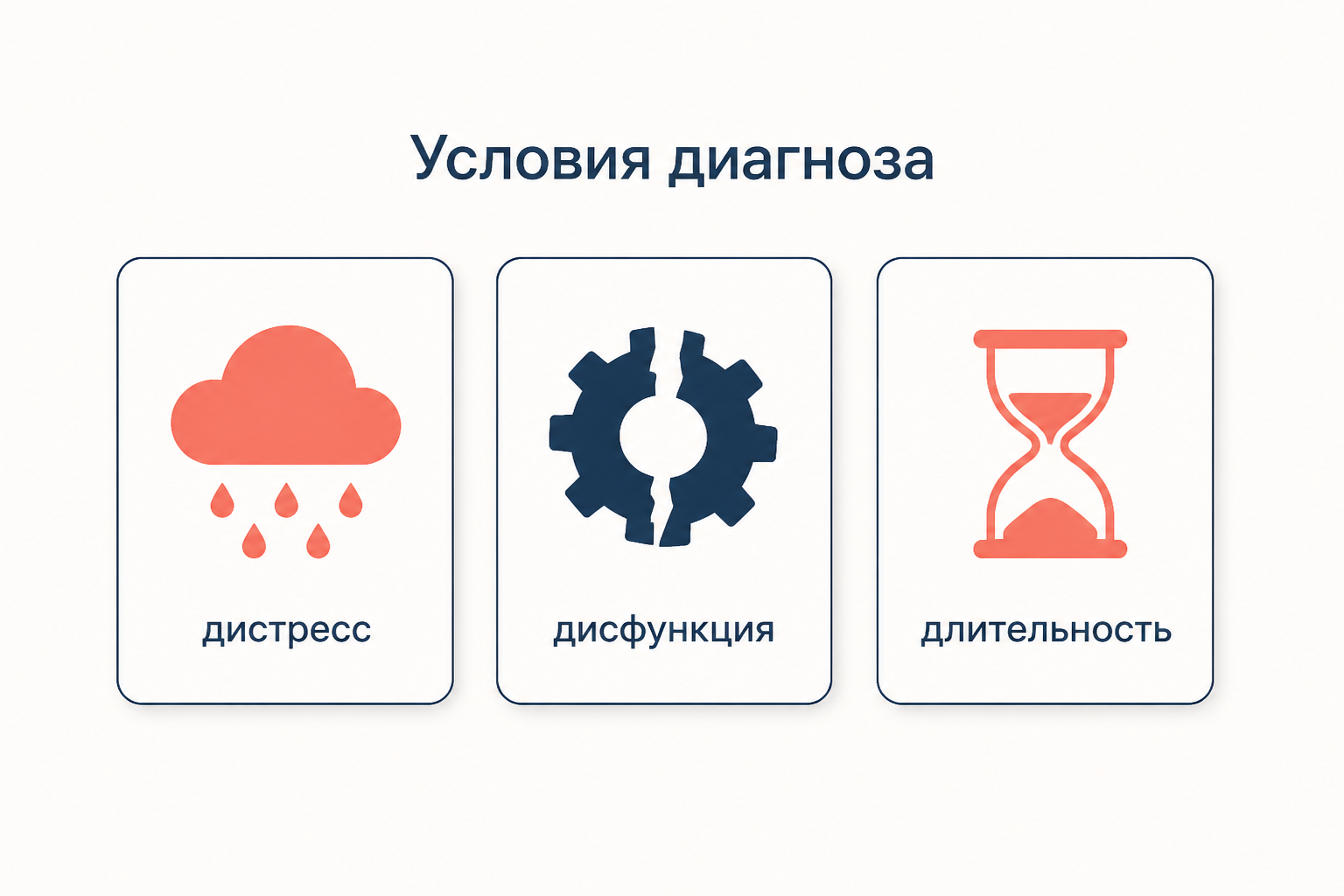 Клинические условия диагноза: дистресс, нарушение функционирования и устойчивость во времени