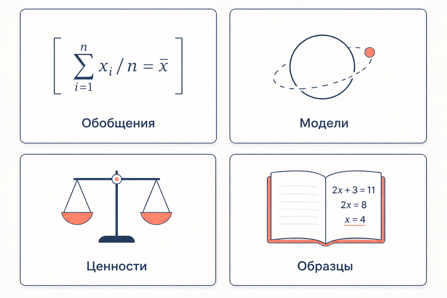 Четыре компонента дисциплинарной матрицы Куна: символические обобщения, метафизические модели, ценности оценки и решённые задачи-образцы