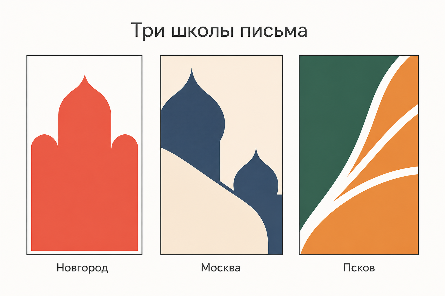 Три школы письма: новгородская, московская и псковская палитры на трёх иконных досках