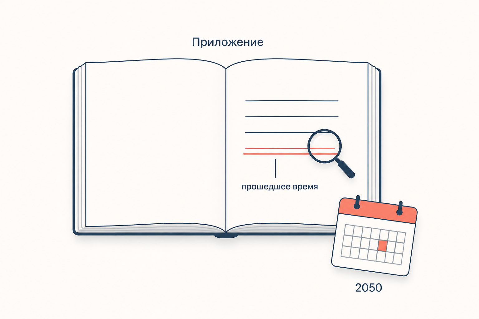 Приложение о новоязе написано в прошедшем времени, срок 2050 год не наступил