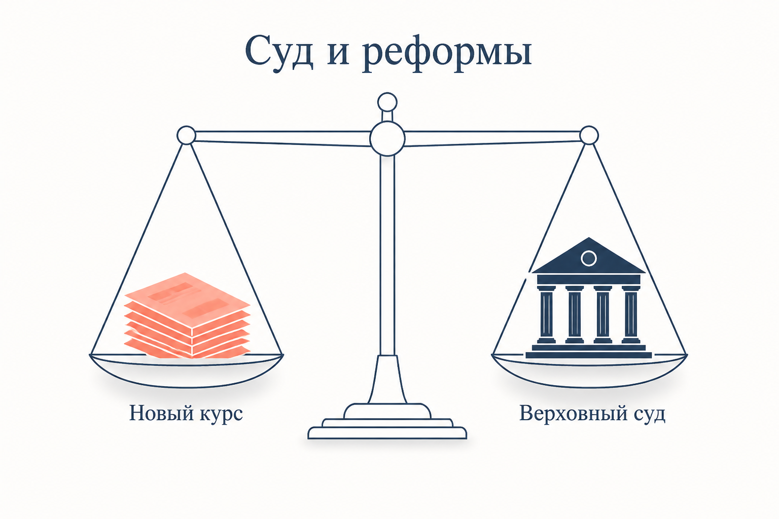Весы правосудия между Верховным судом и программами Нового курса, спор о полномочиях федеральной власти