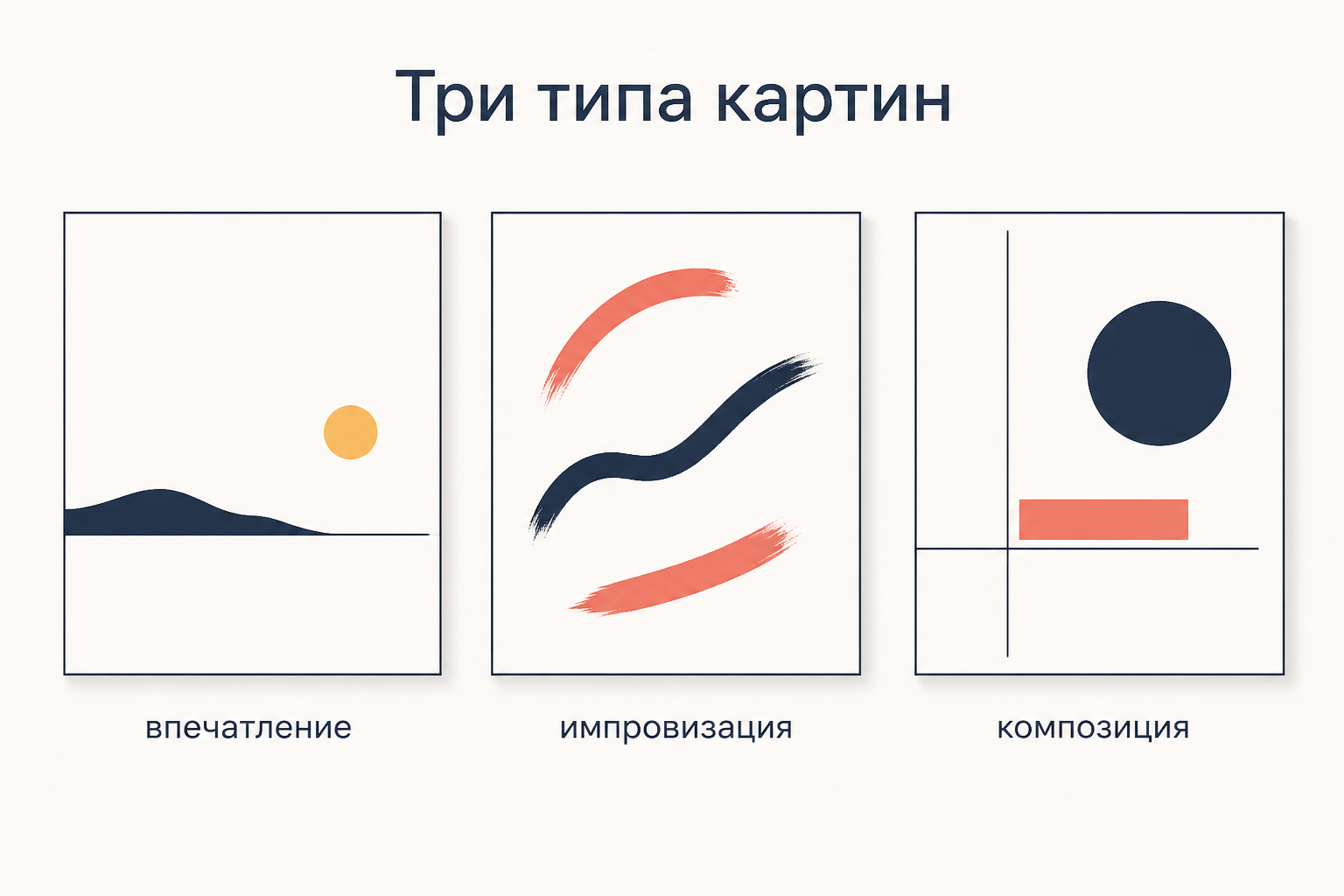 Три панели с подписями: этюд с натуры, спонтанное пятно и выстроенная картина