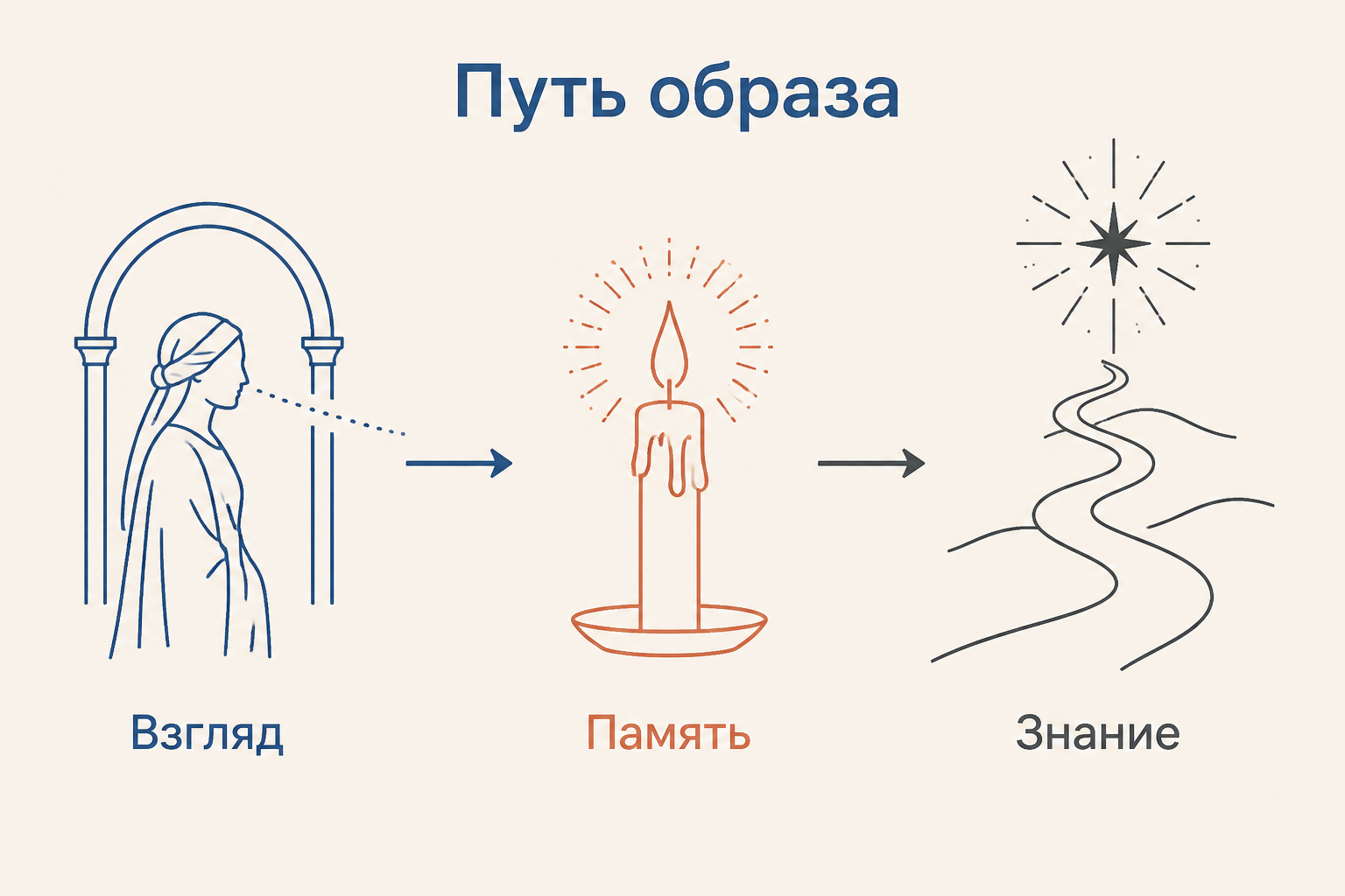 Беатриче в «Новой жизни»: взгляд, приветствие и переход от просьбы к похвале