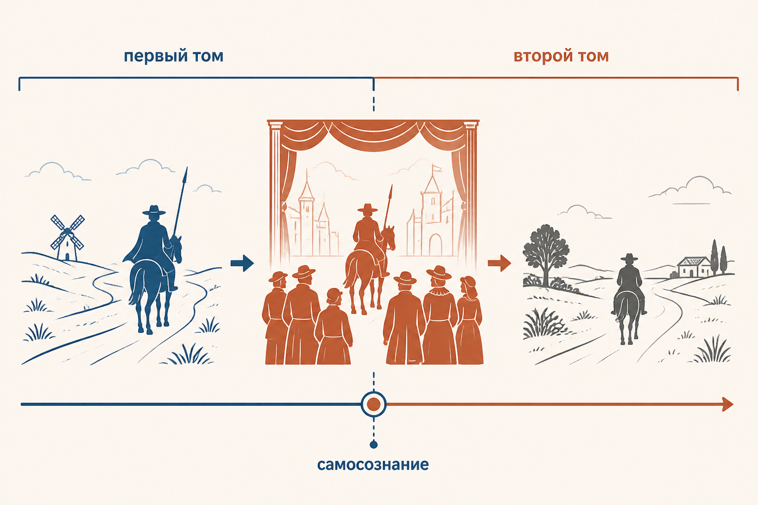 Два тома романа: приключение, признание героя и усложнение игры